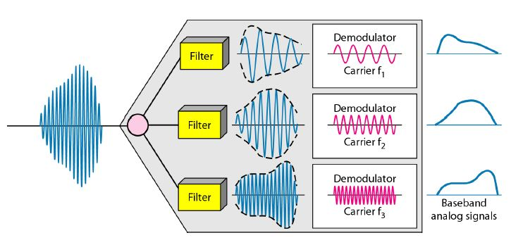 Bandwidth utilization | GMIMG