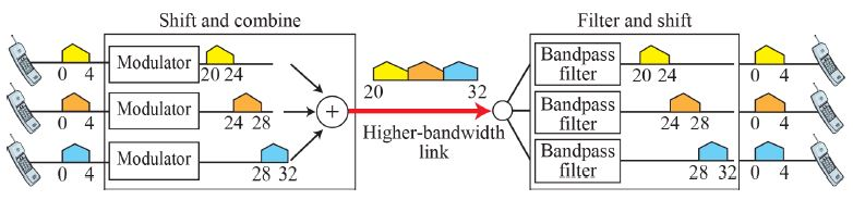 Bandwidth utilization | GMIMG