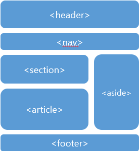 Semantic Tags With Class Example Web | GMIMG